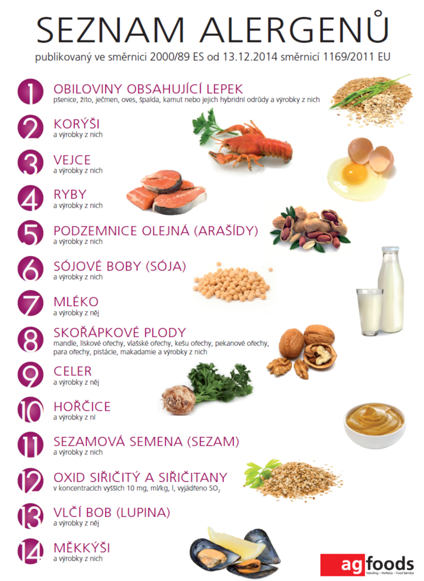 Značení alergenů v jídelním lístku