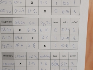 Basketbal okresní kolo SŠ – chlapci